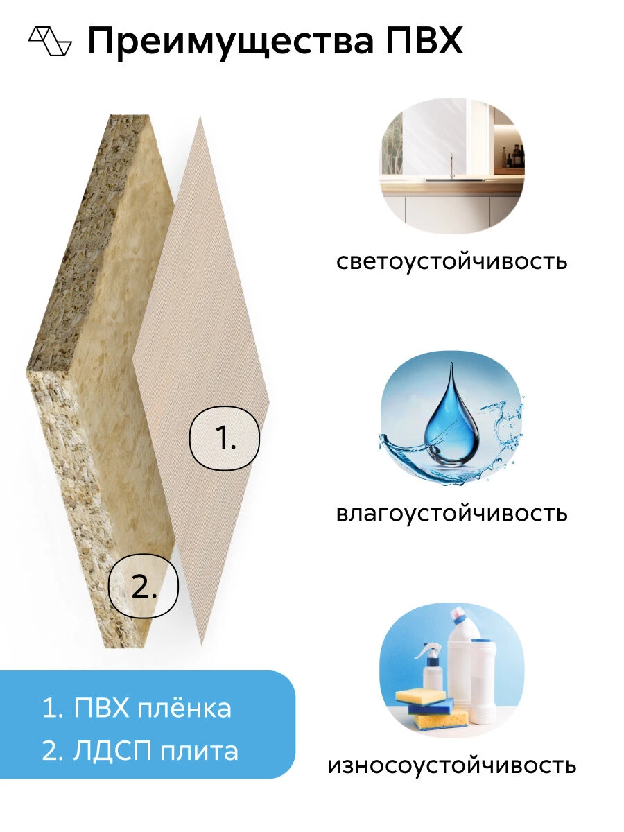 Кухонный гарнитур прямой Нонтон Мальва, 300 см, венге / лоредо